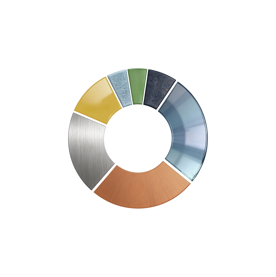 ZOOM material breakdown pie chart